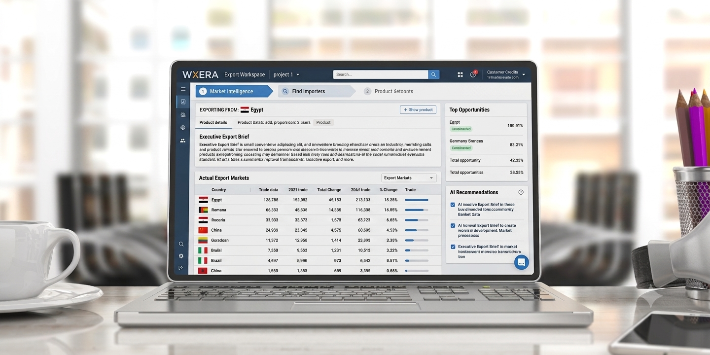 Export Market Intelligence